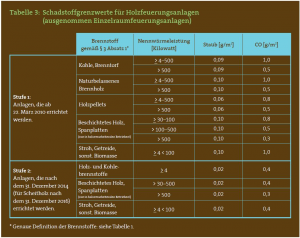 grenzwerte